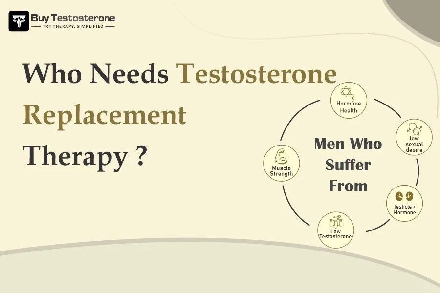 Who Needs Testosterone Replacement Therapy